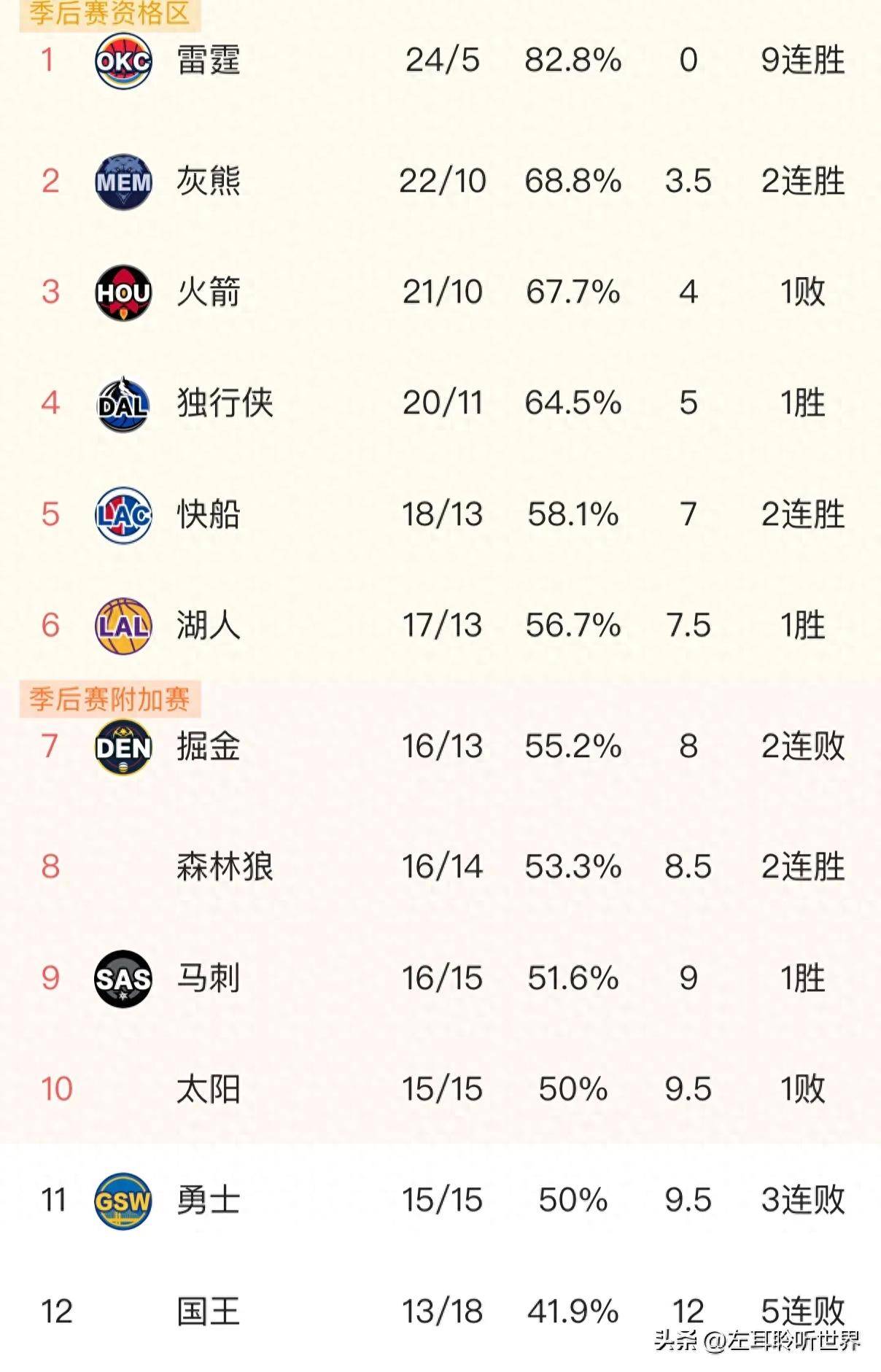 世俱杯2025-独行侠主场惨败排名垫底的简单介绍